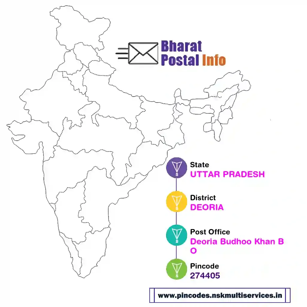 uttar pradesh-deoria-deoria budhoo khan bo-274405